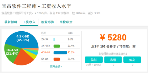 又涨了！2017年宜昌各行业平均工资曝光，第一名竟然是……